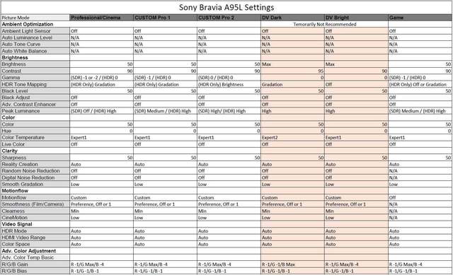 Sony A95l Settings