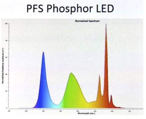 SPD PFS Phosphor LED