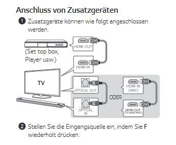 Anleitung LG