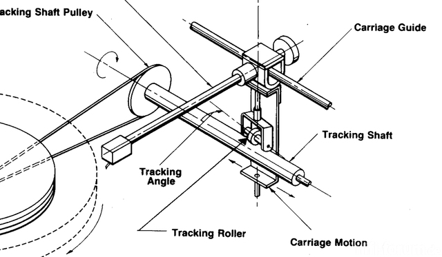 Antrieb Rabco