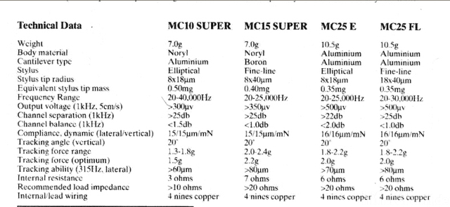 MC15