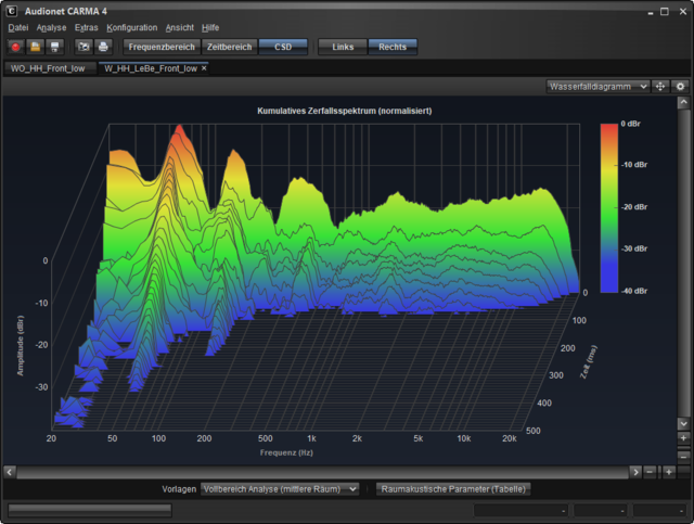 Audionet CARMA 4 Testmessungen