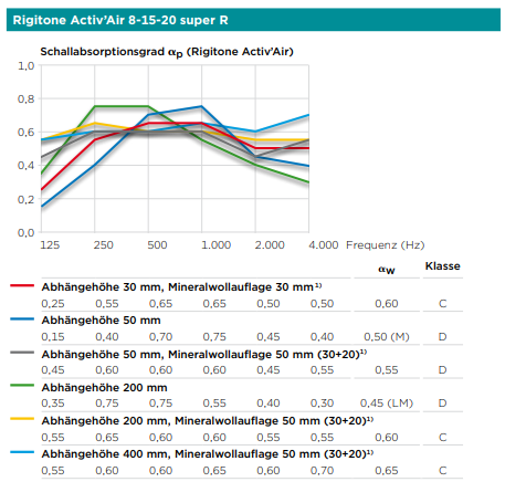 Rigitone Activ’Air 8-15-20 Super R