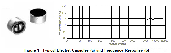 FrequencyResponse Panasonic