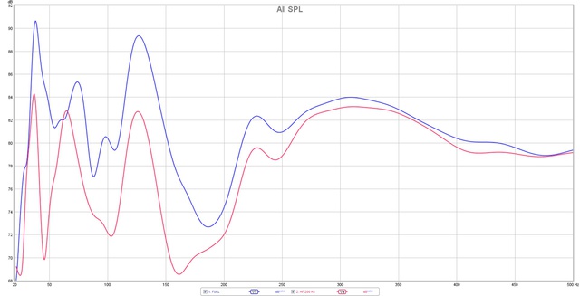 Front Full VS 200Hz