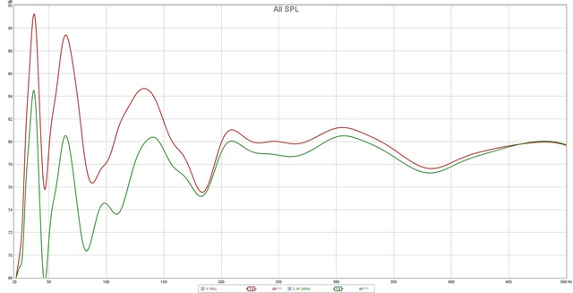 Front R Full VS 200Hz