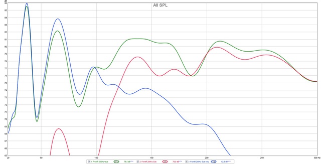 FrontR 200Hz SUB