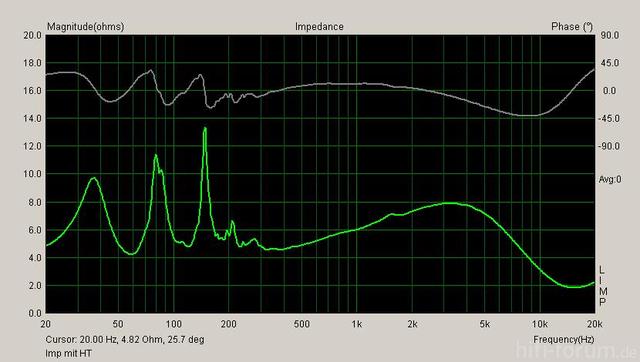 Impedanz Mit HT