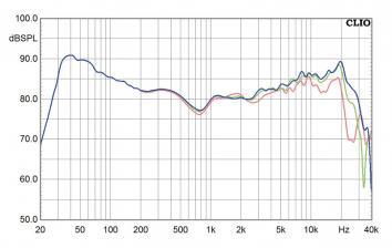 Lautsprecher Stereo Gamut S9 Bild 1380007212