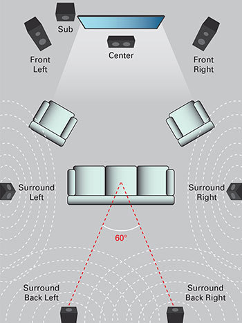 7 1 Dolby Surround Sound Setup 350