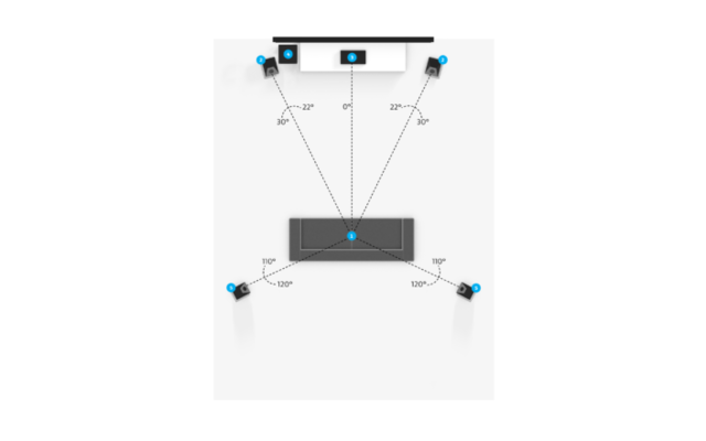 Dolby Atmos 5 1 4 Upfiring 705x441