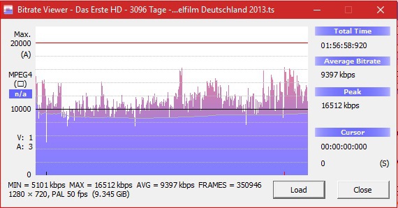 03 Bitratenviewer Vorher