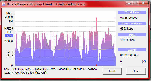 Bitratenverlauf ohne Flldateien