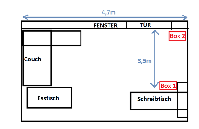 Wohnung