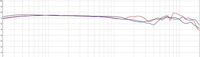 Graph T1 - T1 OE Mod - HD800