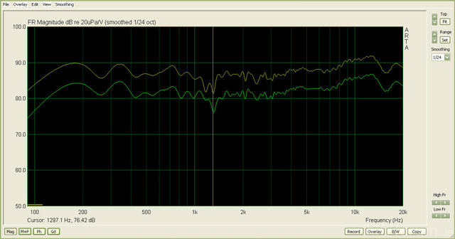 Frequenzgang Summe Axial Port Zu