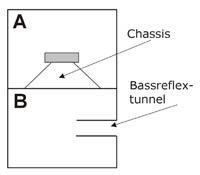 subwooferspecialbandpass_285880