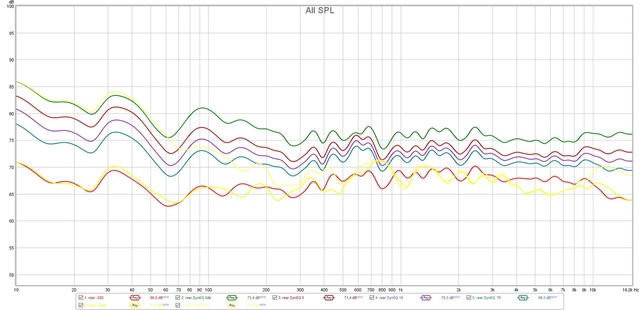 DynamicEQ Rears 30db