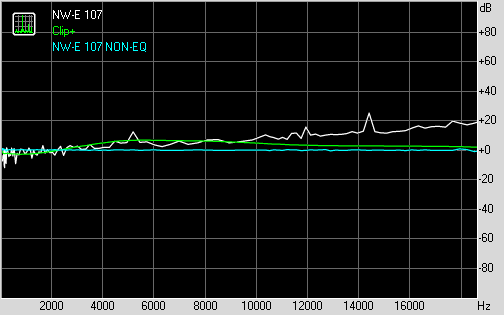 FR Log/lin Sony NW-E 107 Vs. NW-E 107 Mit EQ Vs.Clip+