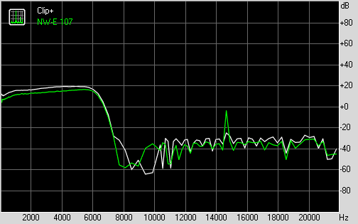 Frequency Rsponse Clip+ / SONY NW-E 107