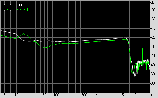 Frequency Rsponse Clip+ / SONY NW-E 107