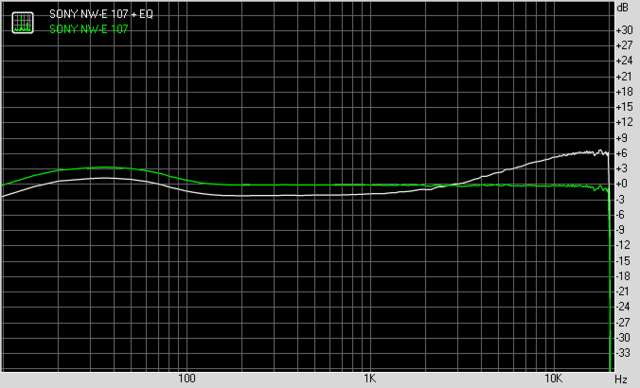 SONY NW-E 107 Frequenzspektrum mit und ohne EQ