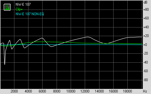 Swept Sine FR NW-E 107 Vs. Clip+