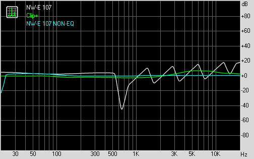 Swept Sine FR NW-E 107 Vs. Clip+