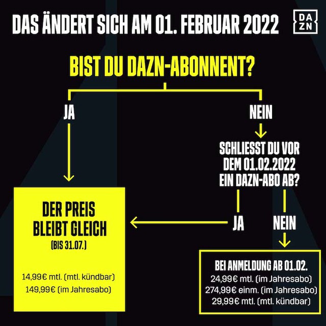 Dazn Preise Ab 022022