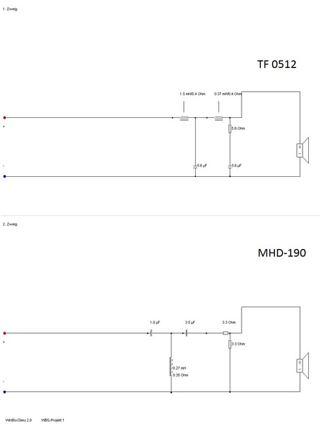 Kleiner Schreihals Mod2