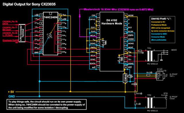 CX23035 zu SPDIF