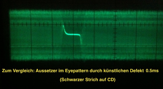 Eyepattern PLAY Aussetzer Defekt