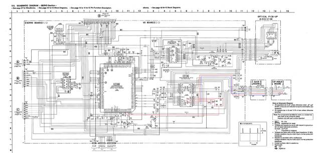 X3000 Servoboard