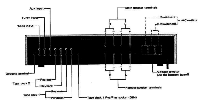 Anschlüsse Technics Su-V3