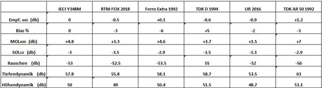 IEC I Fox