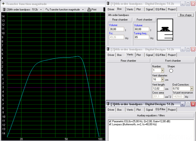 Digital Designs 512b Bandpass Simulation