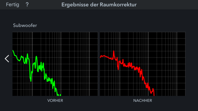 Audyssey Pro App Korrektur Ergebnisse