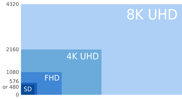 8680px 8K UHD, 4K SHD, FHD And SD Svg