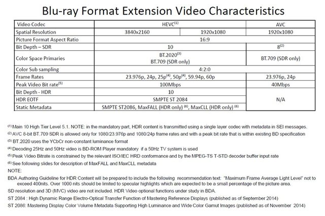 Myce Blu Ray 4k Specs