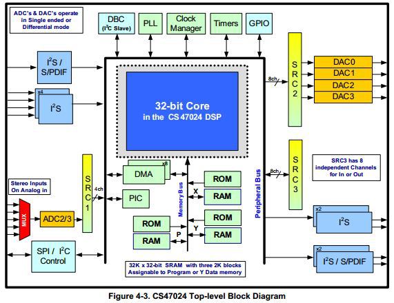 Block Diagram