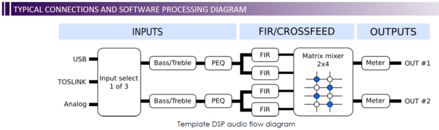 HA-DSP-Flow