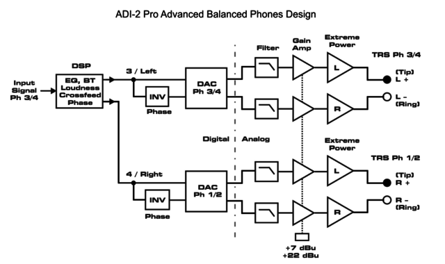 Bal Mode RME ADI-2 Pro