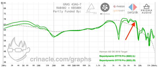 graph_dt770