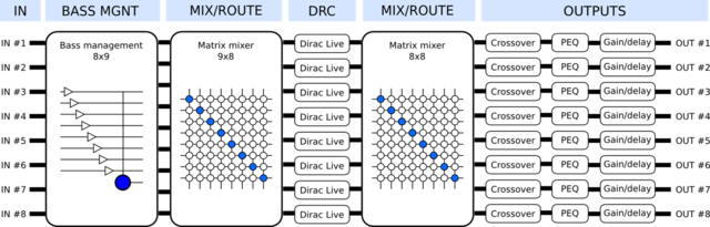 88BM Structure