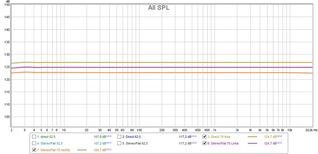 AV1 Loop-Back-Messung