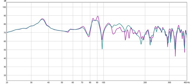 fr vs fr+f