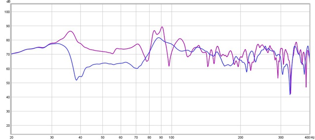 Fr Vs Fr+v