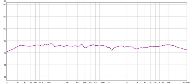 Front rechts 80hz+Sub YPAO