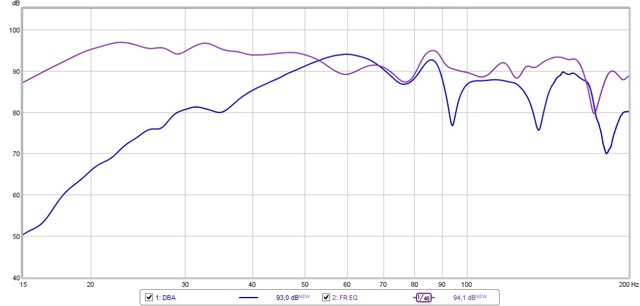 Multi-Sub vs DBA