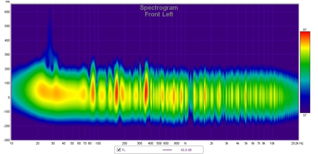 Spectrogram